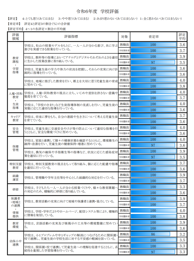 R6学校評価