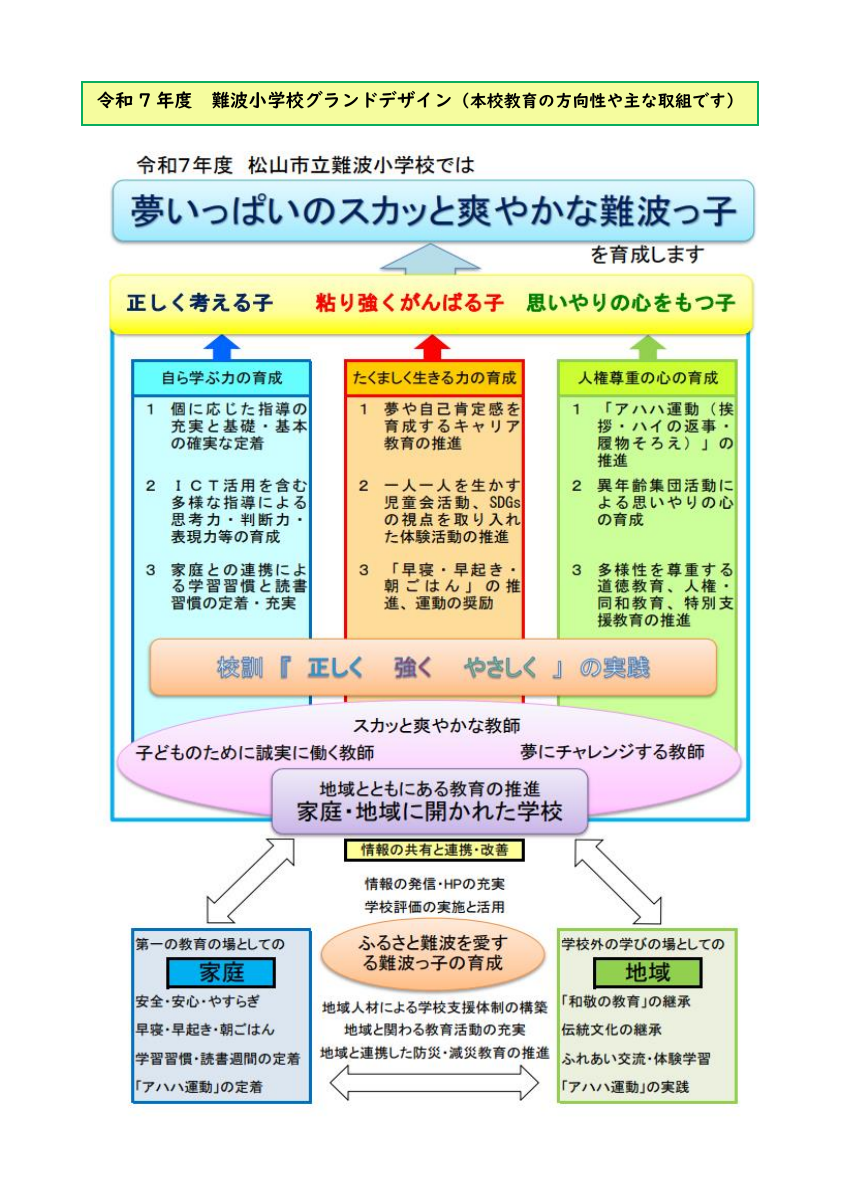 学校だより　５月号.pdfの2ページ目のサムネイル