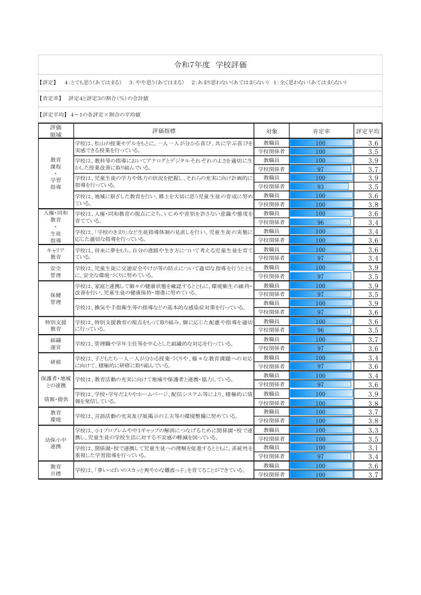 令和７年度　難波小　学校評価.pdfの1ページ目のサムネイル