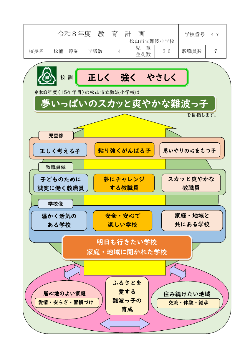 令和８年度　難波小教育計画　グランドデザイン.pdfの1ページ目のサムネイル